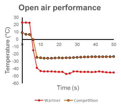 Wartner-Klinische-Studie-400.png