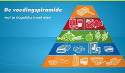 video-voedingspiramide-expl.jpg