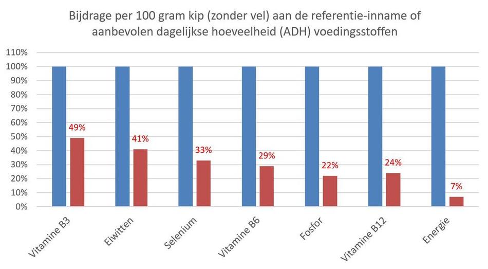 ad_vlam_kip_grafiek.jpg
