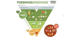 t-voedingsdriehoek-2017.jpg