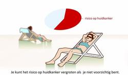video-huidkanker1-youtube.jpg