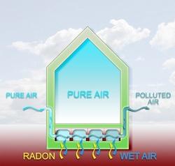 123-tek-huis-radon-gif-gas--11-15.jpg