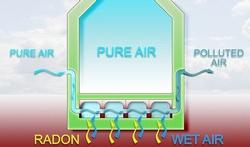Zit er te veel radon in uw huis?