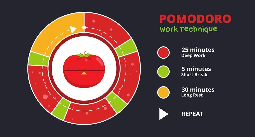 Getty_pomodorotechniek_2025.jpg
