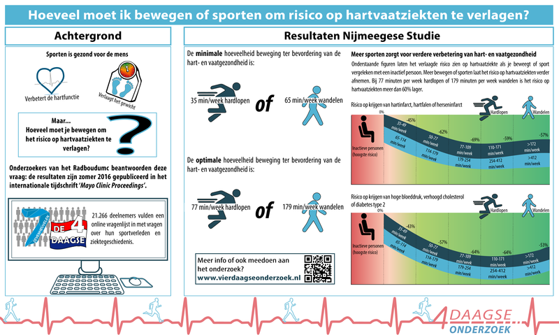 infografic-hartziekten-beweging.png