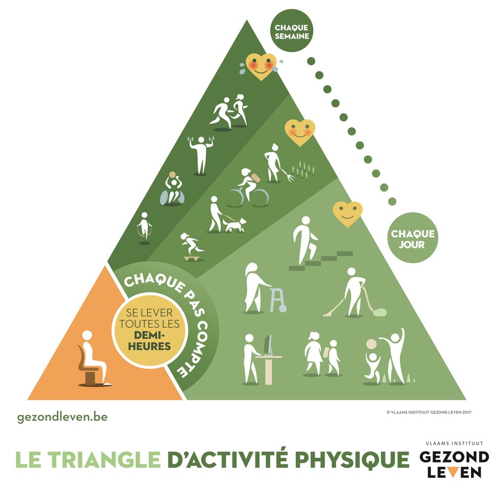 pyramide_activite_physique.png