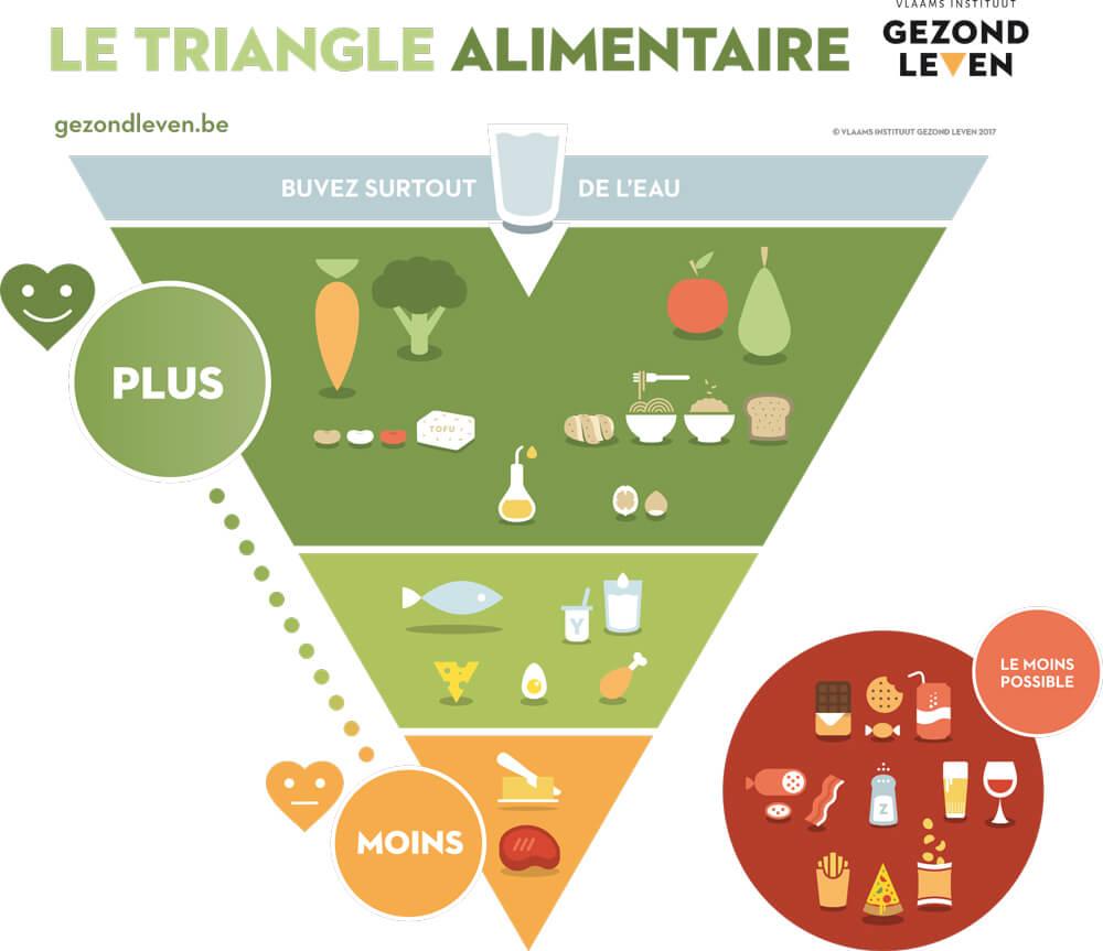 triangle-alimentaire.jpg